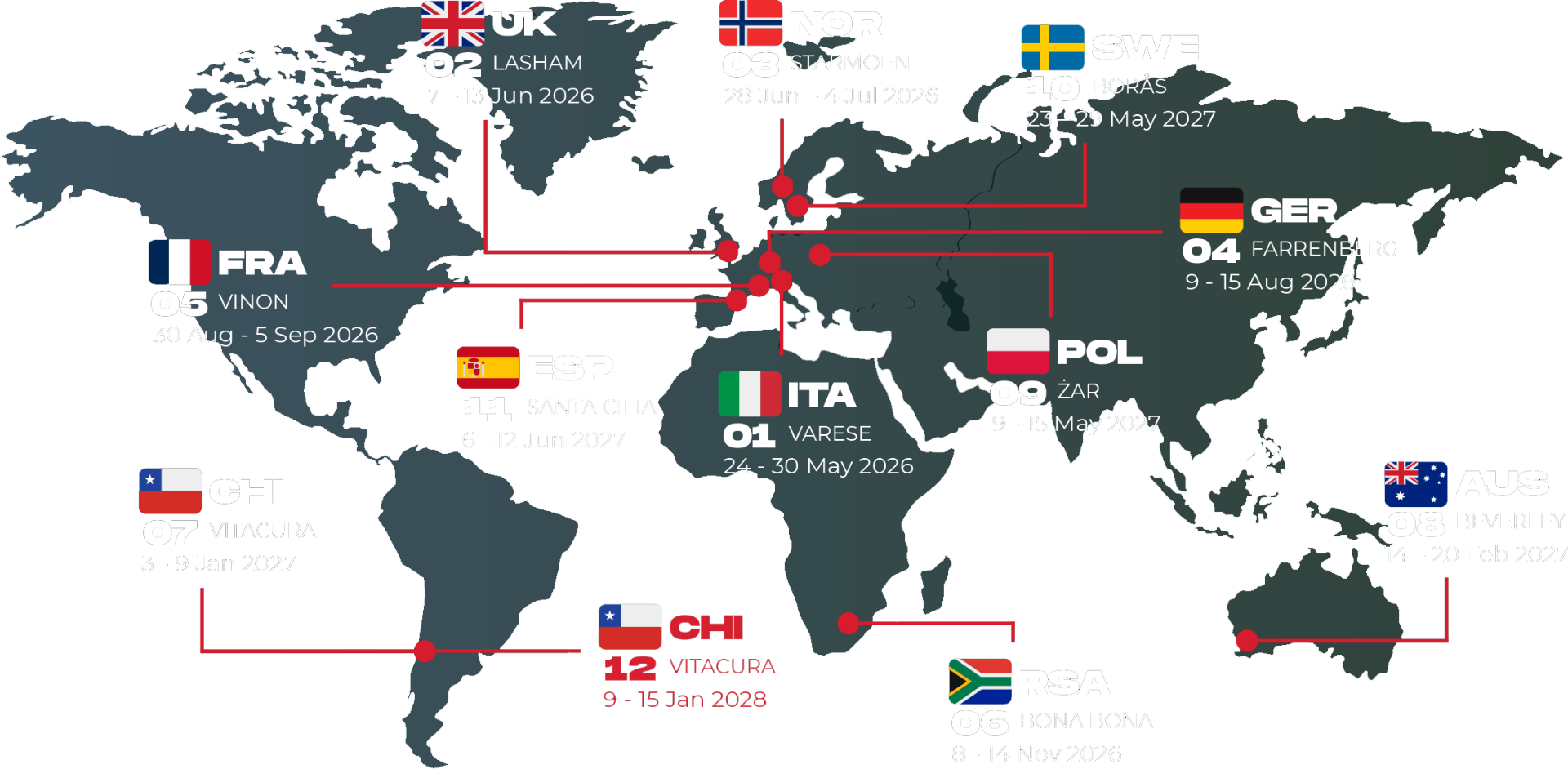 FAI Sailplane Grand Prix world calendar 2026/2027